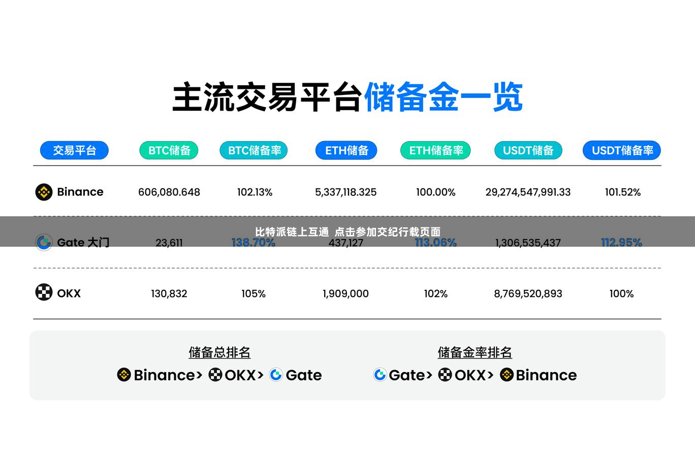 比特派链上互通  点击参加交纪行载页面