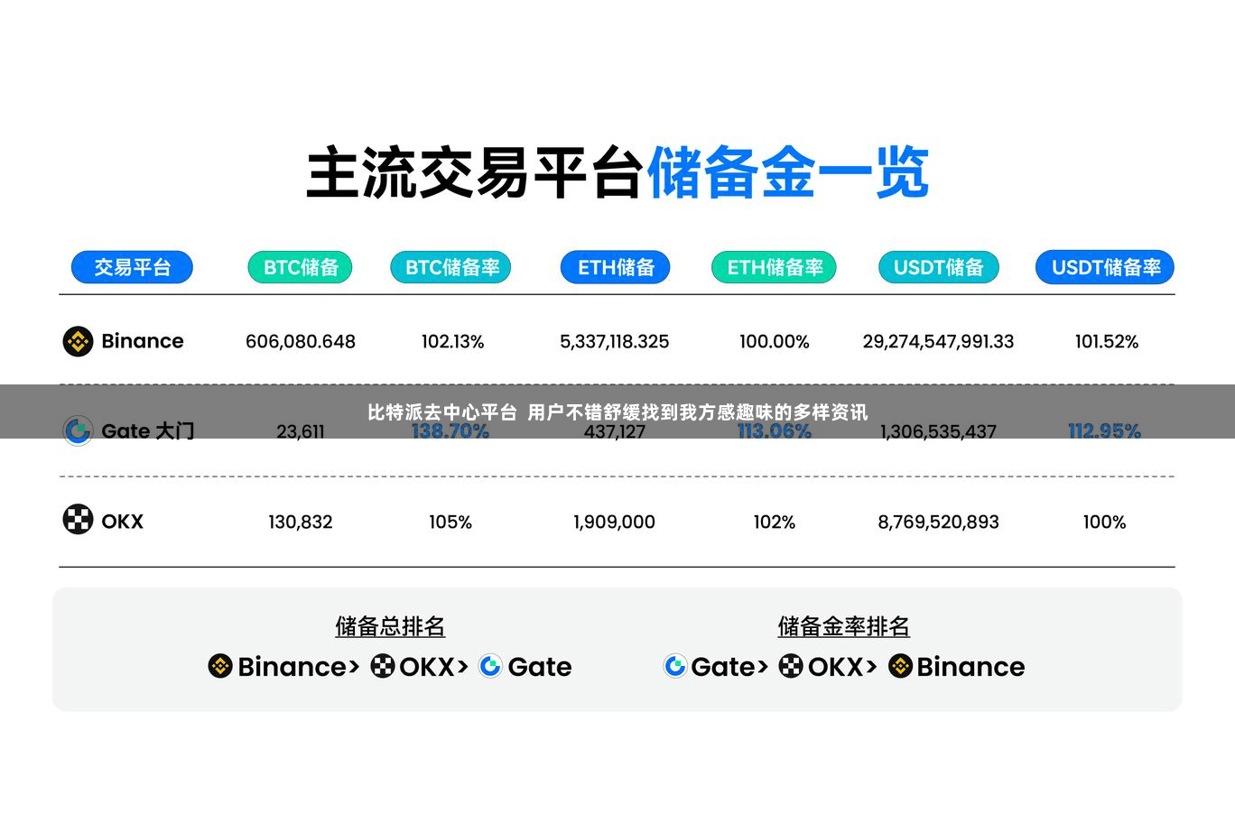 比特派去中心平台  用户不错舒缓找到我方感趣味的多样资讯